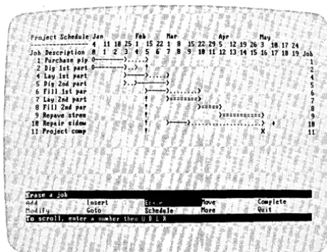 Figure 1-25. EXAMPLEl.DATA Schedule After Erasing Job 3 
