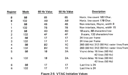 Figure 2-5 VTAC Initialize Values 