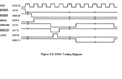 Figure 2-7 Non-Volatile RAM Controls 