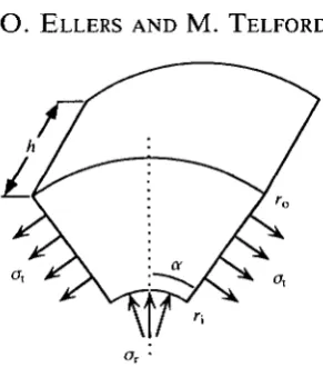 Fig. 8. Force balance for a wedge. The vertical component of forces from radialstresses exerted by the tooth on the pyramid is balanced by the vertical component offorces from tangential stresses exerted by the comminator muscles on the pyramid.Force balance is: