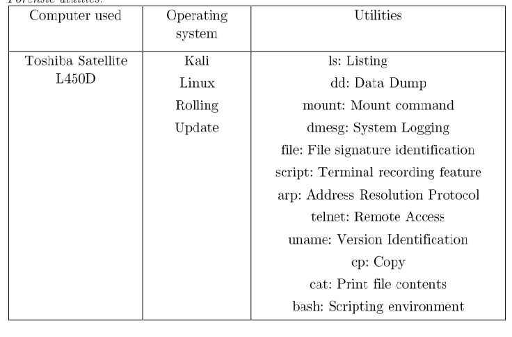 Table 3. Forensic uti ities. Computer used 