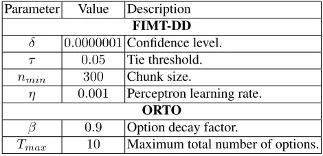 Table 2. Parameter settings used for the compared algorithms.