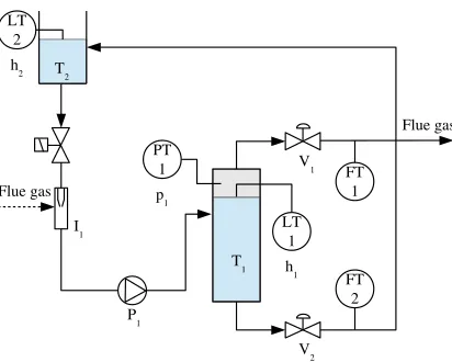Fig. 4. A schematic representation of the system in the gas-liquid separator case study.