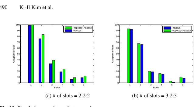 Fig. 10. Simulation w.r.t intra-cluster results