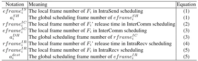 Fig. 2. An example of cluster-based real time ﬂows