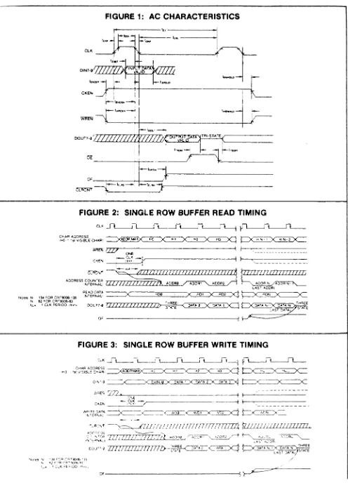 FIGURE 1: AC CHARACTERISTICS --------1: 