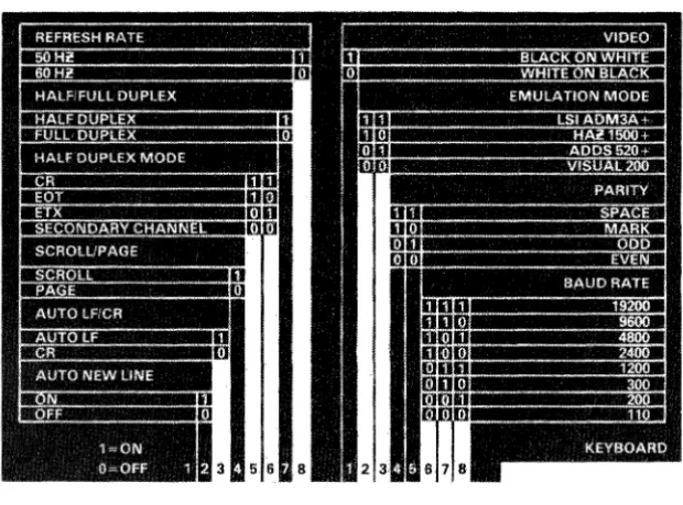 Figure 3-1 Rear Panel Switches 