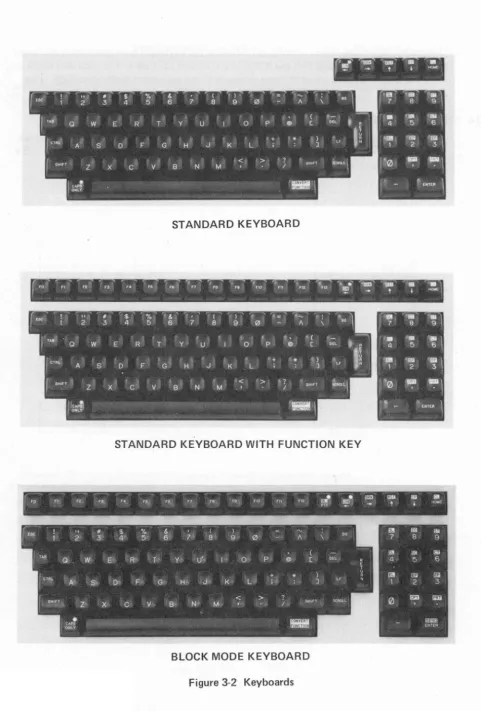 Figure 3-2 Keyboards 