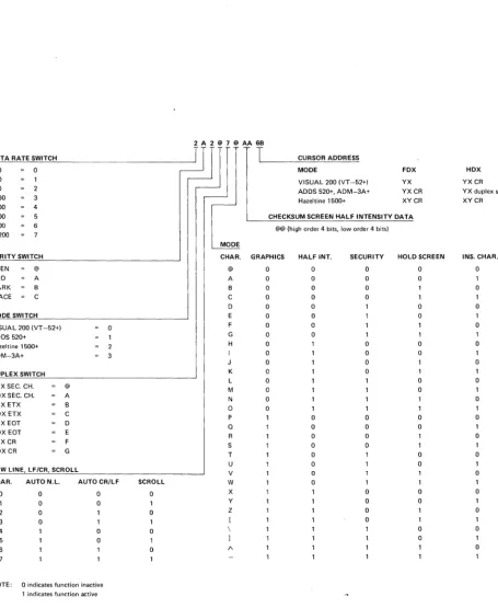 Figure 4-1 Format and Values of Character Messages 
