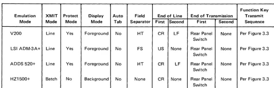 Figure 4-2 Block Mode Initialize Parameters 