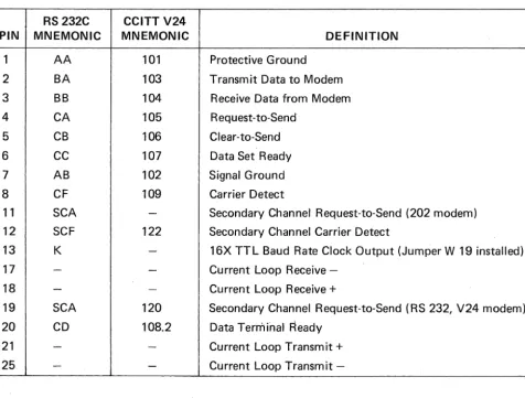 Figure 5-1 interface may defines the pin connections for the communications interface connector