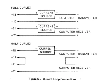 Figure 5-3 Visual 200 Printer Interface 