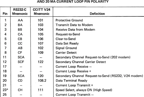 TABLE 2-1 DEFINITIONS 