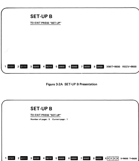 Figure 3-2A SET-UP B Presentation 