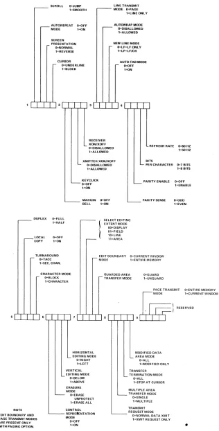 Figure 3-3. SET-UP B Summary 