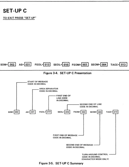 Figure 3-4. SET-UP C Presentation 