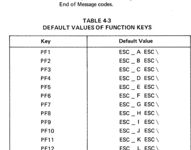 TABLE 4-3 VALUES OF FUNCTION KEYS 