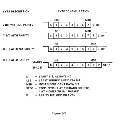 Figure 3-1 3-5 