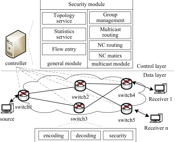 Fig. 2. SSNC scheme