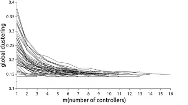Fig. 2. Network average failure rate versus failure rate of each node or edge with shortest path