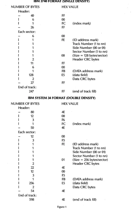 Figure 1 -6-