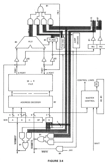 Figure 3-5 illustrates this path. If the instruction contained in the MIR register is one that requires 