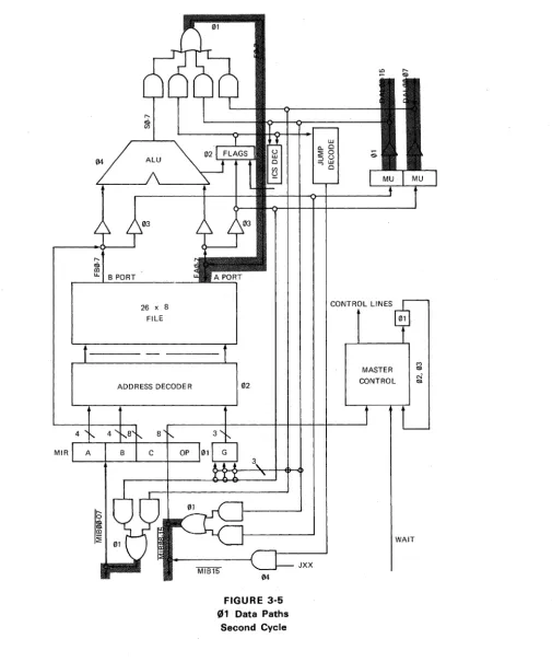 FIGURE 3-5 Data Paths 