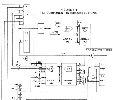 FIGURE 4-' PTA COMPONENT INTERCONNECTIONS 
