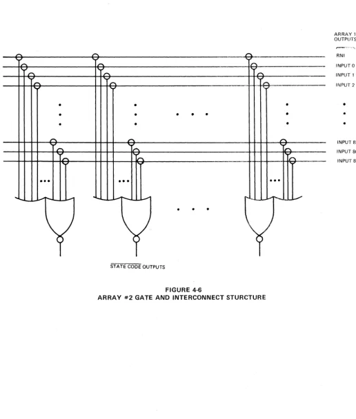 FIGURE 4-6 GATE AND INTERCONNECT STURCTURE 