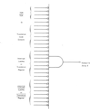FIGURE 4-10 TYPICAL GATE OF ARRAY #3 