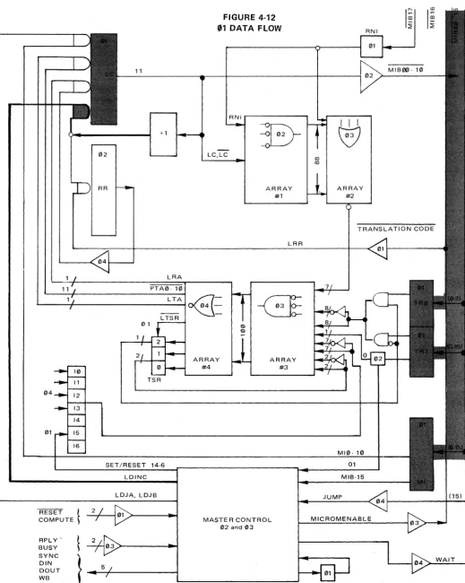 Figure 4-12 assumes, incrementer. is for the purposes of instruction, that the Location Counter is loaded from the Concurrently, with the loading of the Location Counter at (/J 1, the Translation Register also being loaded if either a L TR or an IW instruc