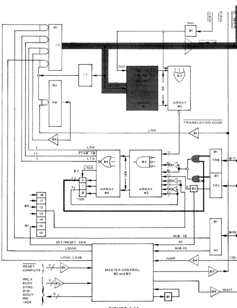 FIGURE 4-13 