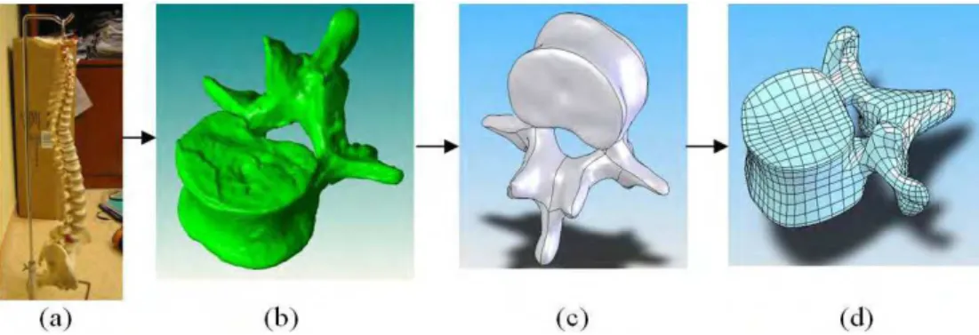 Fig. 7. Process of geometric modeling 