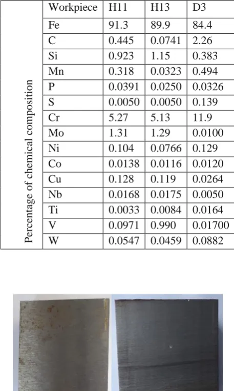 Figure 5 : Chemical composition of the workpiece materials 