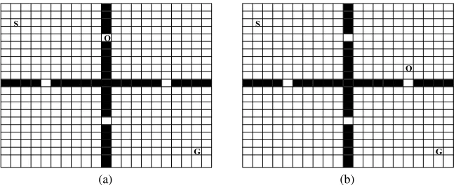 Fig. 3 gives an example of dynamic environment, it is a grid of 21kinds of objects in this environment: agent and obstacles