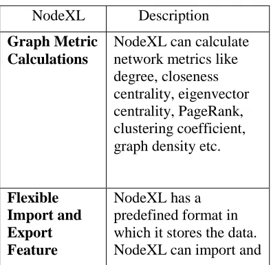 Table 3. Features of NodeXL 