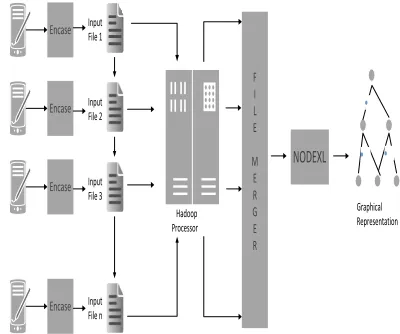 Figure 3.9: System Architecture  