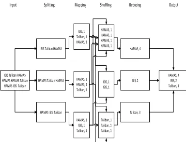 Figure 6.17: Map Reduce Architecture 
