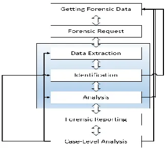 Figure 3.10: Process Overview adopted from (Carroll et al., 2008) 