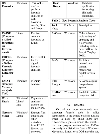 Table 2. New Forensic Analysis Tools 