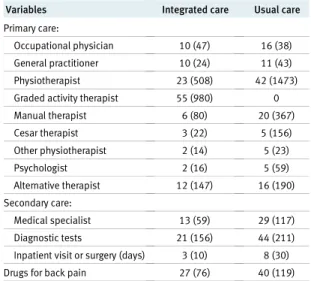 Table 1 | Baseline characteristics and prognostic factors of outcome measures. Values are numbers (percentages) unless stated otherwise