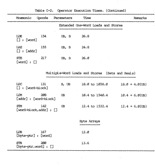 Table C-2. 