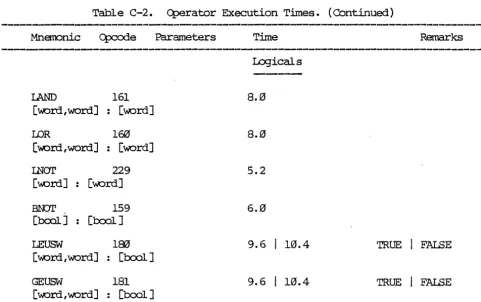 Table C-2. 