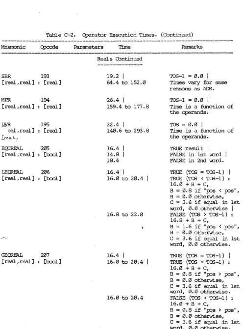 Table C-2. 