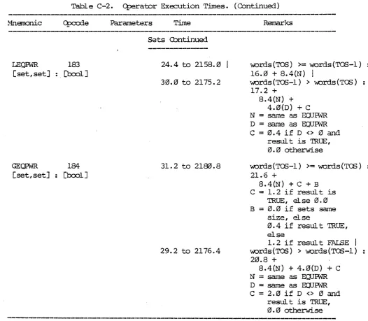 Table C-2. 