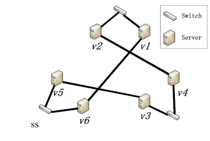 Fig. 2. DCell(2,1)