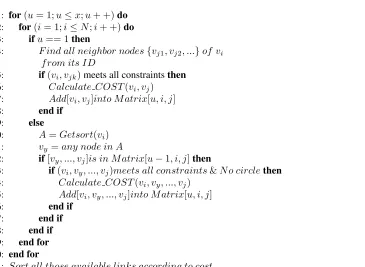 Fig. 3. Server-Centric Multi-Constrained Routing Algorithm pseudo-code.