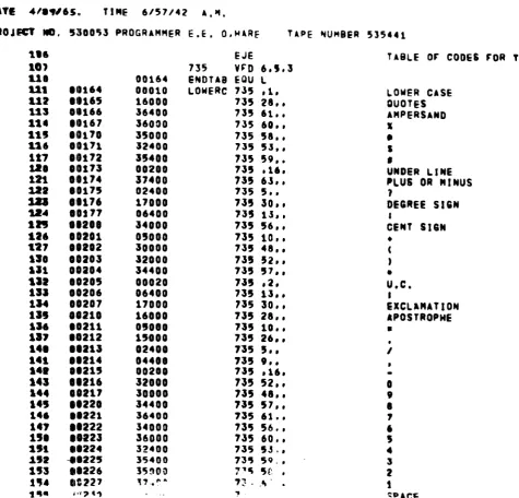 TABLE or CODES rOR THE 735 S&LECTRfC 