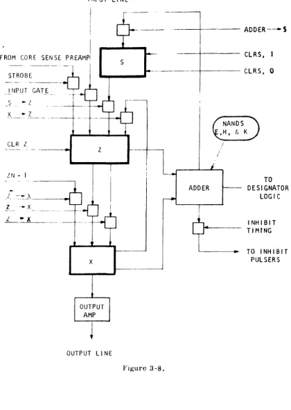 Figure 3-8. 