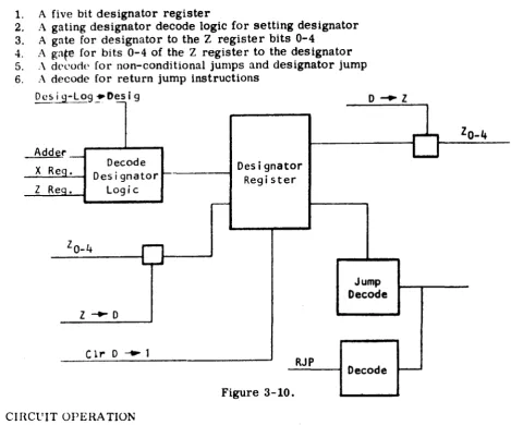 Figure 3-10. 
